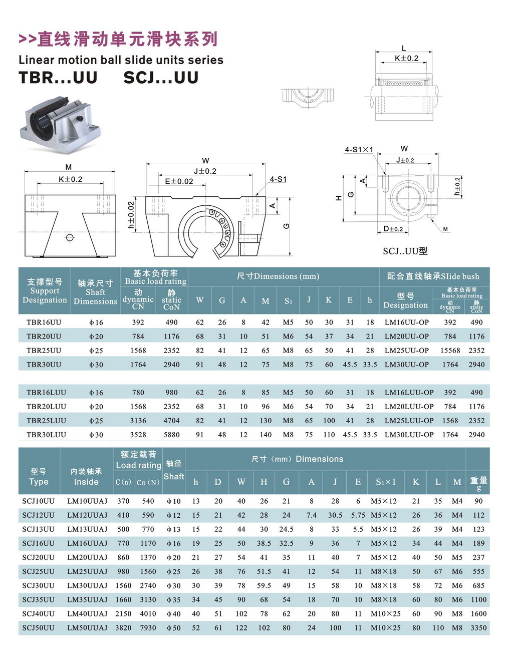 16mm Shaft TBR Series GCr15 Linear Motion Block