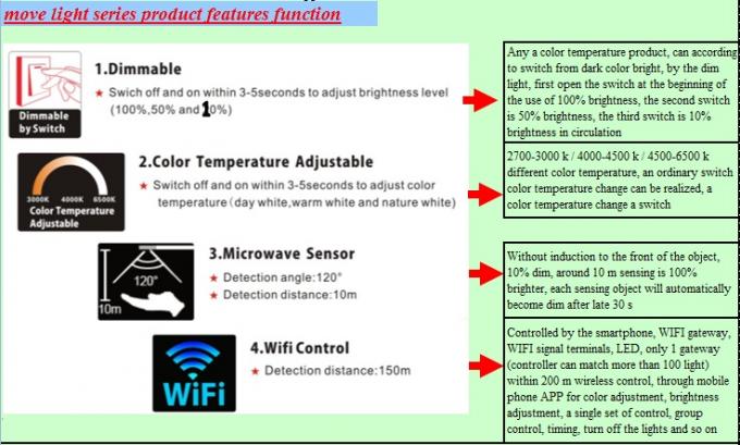 New 220V 4 feet Wifi APP control led grille panel light Topsung Lighting