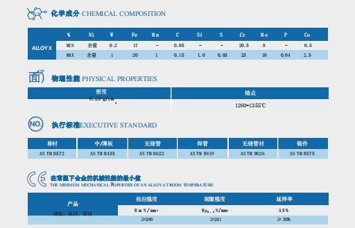 NXF ASTM B435 B572 5754 5798 Alloy X/2.4665/N06002 Pipe Fittings DN15-1200 SCH10-XXS Forged Technics Bend