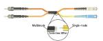 SC / ST Fiber Optic Patch Cord 62.5/125 MM Conditioning Single Mode G652D Cable