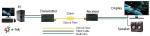 4K SFP LC 80km HDMI Fiber Extender 10.3Gbps Single Mode Fiber Extender