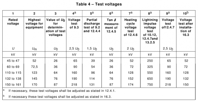10KV And 35KV Cable Testing Machine , High Voltage Ac Testing Equipment 2