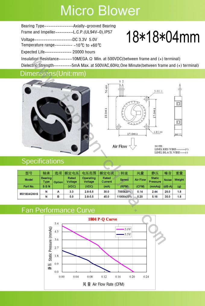 3D Printer CPU Cooling Fan Brushless For The Projector 4mm Thick 18MM X 18MM X 04MM