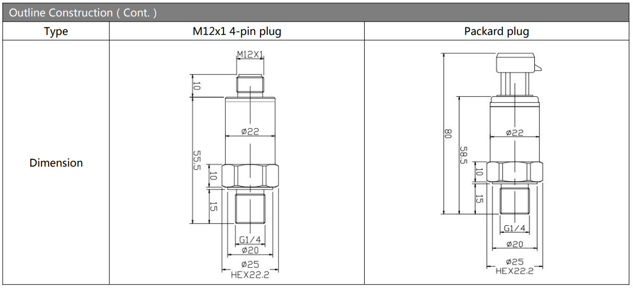 4-20mA Industrial Pressure Sensor Stainless Steel Air Oil Pressure Sensor Hydraulic System