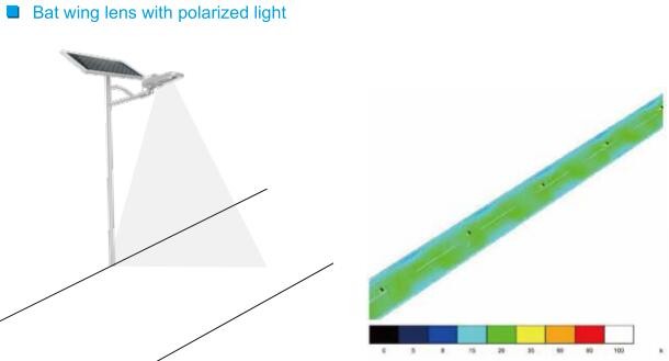 Energy Saving Integrated Solar Street Light With Inbuilt Battery / Solar Panel
