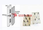 50mm X38mm X 20mm Height Acoustic Impaling Clip Galvanized Steel