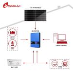 Commercial Off-grid Solar Panel System 10kw with Battery Energy and PWM