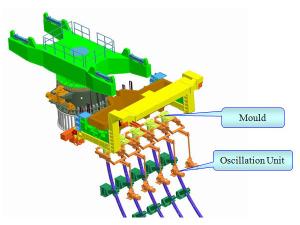 Wholesale Copper Mould Assembly steel Billet Casting Machine and hot metal continuous caster from china suppliers