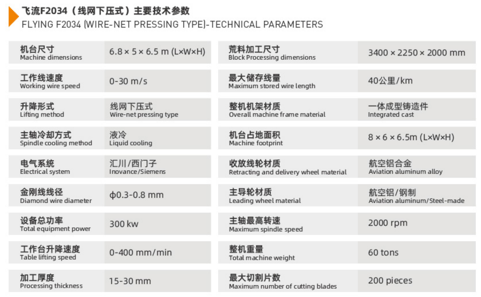 Premium Multi Wire Saw Machine For Marble Slab Cutting Ultra Thin 0.4mm 0.5mm 0.6mm Wire