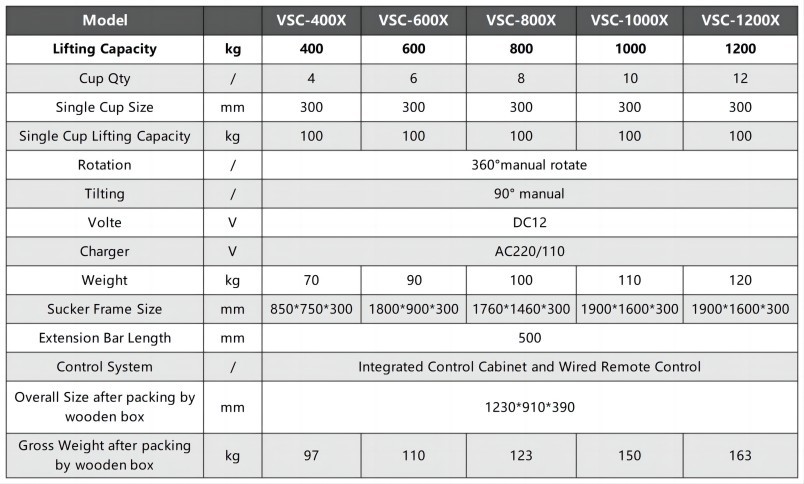 Portable Vacuum Glass Lifter 400kg 600kg 800kg 1000kg Glass Lifting Machines