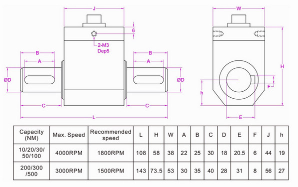 shaft torque measurement