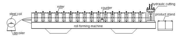 Color Steel Steel Roof Sheet Double Layer Roll Forming Machine