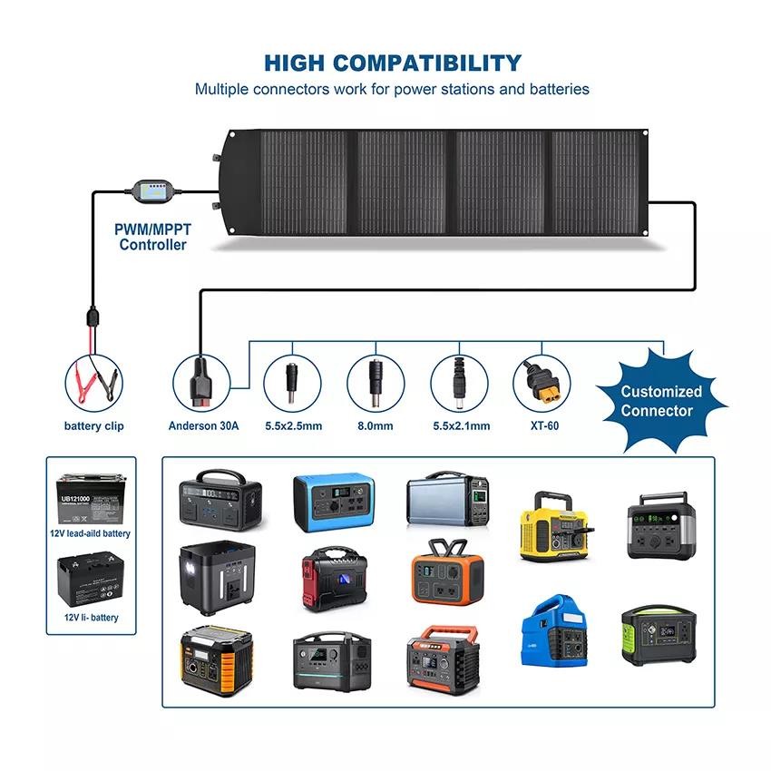 66mm Folding Mini Solar Panels Small 150w 200w Portable Solar Panels