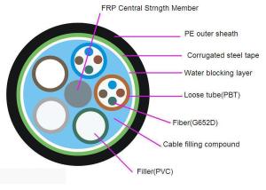 Wholesale Outdoor Single mode Fiber Optic Cable with FRP Central Strength Member from china suppliers