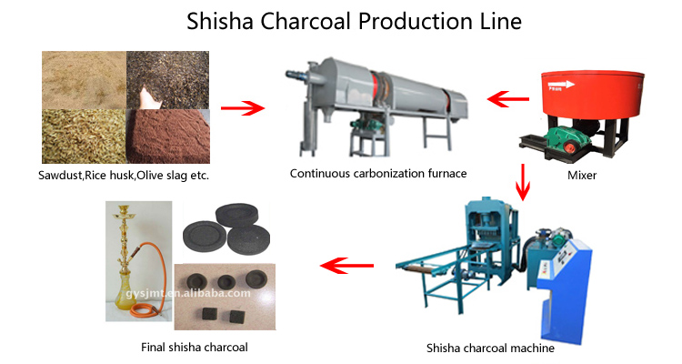 15mm 22mm Shisha Tablet Charcoal Briquette Machine