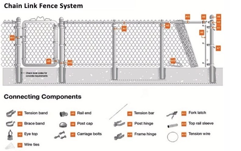 8 Ft Tall 50x50 Black Vinyl Color Coated Galvanized Privacy Chain Link Fence System 2.5mm