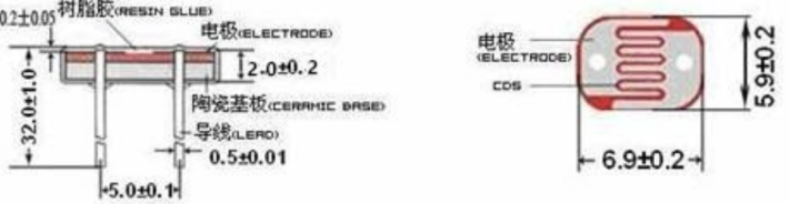 540Nm Spectrum Peak CDS Photoresistor GM7539 Bright Resistance 50-100KΩ In Cameras