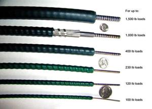 Wholesale Custom Industrial Control Cables , Tractor Spare Parts Choke Control Cable from china suppliers