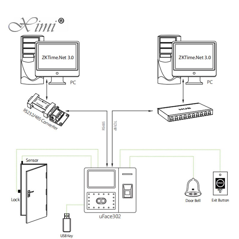 Face Door Lock Attendance Access Control System Internet Uface 402 / Iface 402