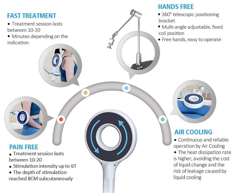 Emtt Transduction Magnetic Therapy Device Massage Joints Repair Physiotherapy Near Infrared