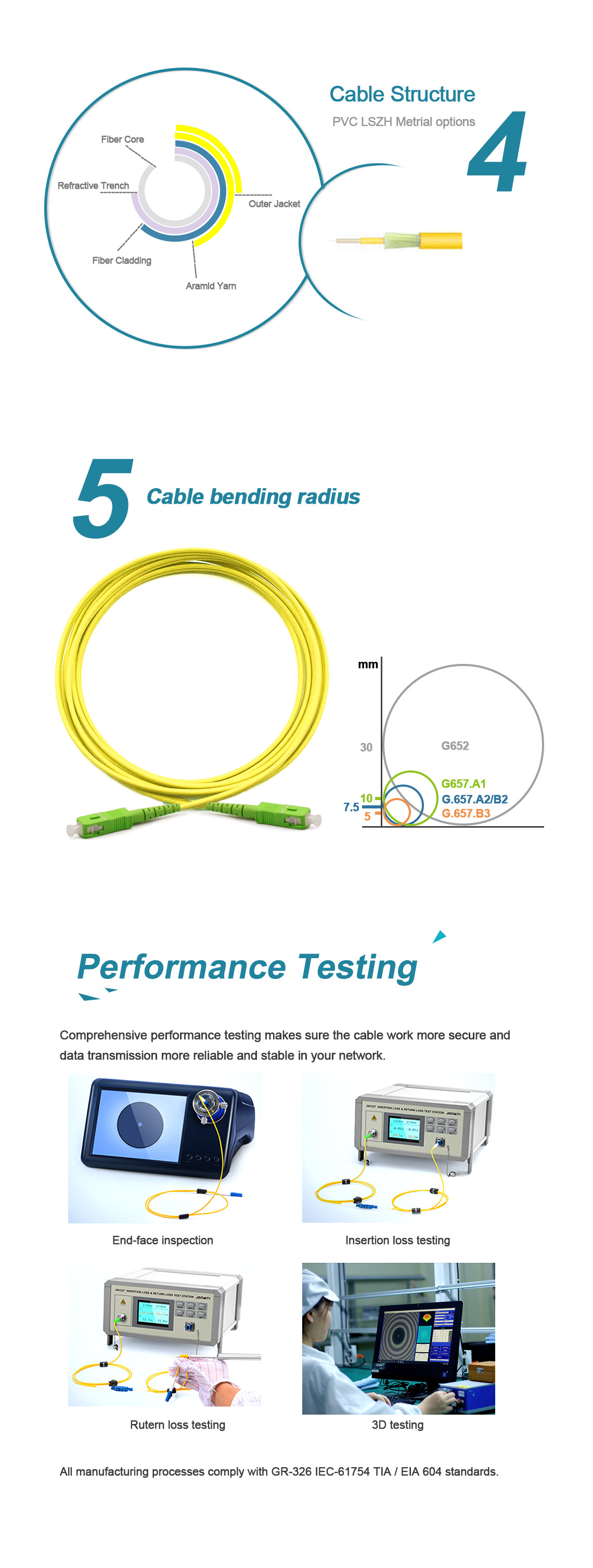 G652D Fiber Optic Patch Cable