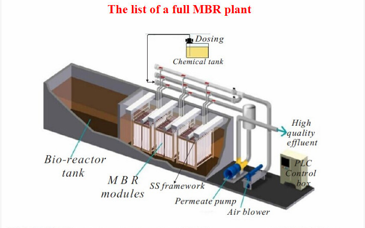 Customized Grey Black Waste Water Treatment Plant for Domestic Buried Underground Sewage Treatment System