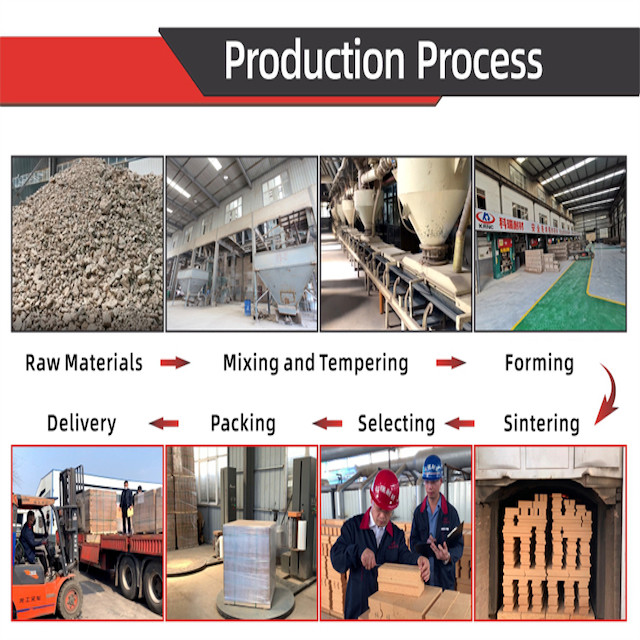 Sintered Fused Alumina Magnesia Spinel Refractory Cement Rotary Kiln Bricks