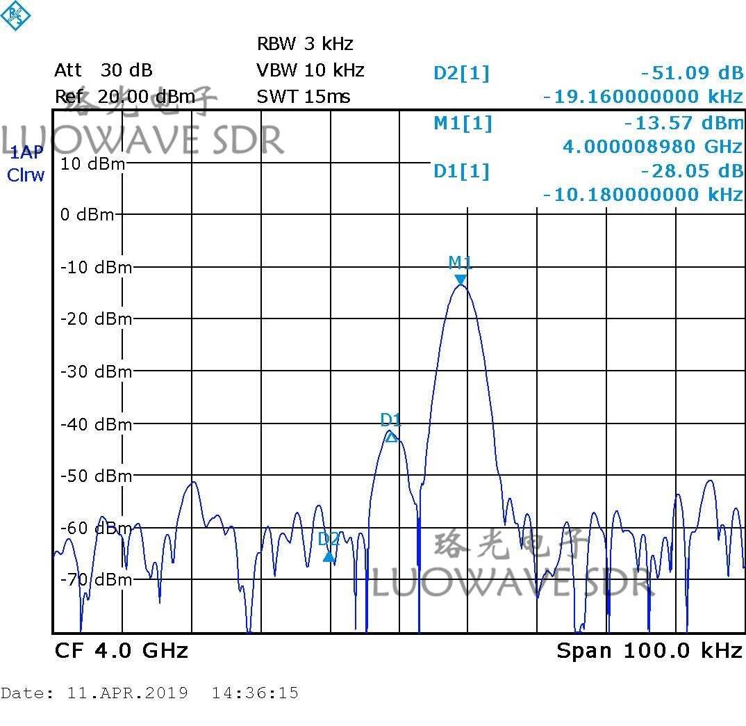 SBX-LW 40 | USRP RF Daughter Card WiMax WiFi And 2.4GHz ISM Band Transceivers