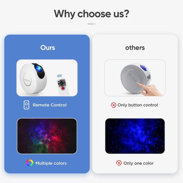 Smart Nebula Starry Light Projector Rotatable Adjustable With DIY Scenes 24H Timer