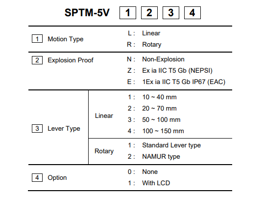 SPTM-5V Smart Electric Control Valve Position Transmitter Pneumatic Parts