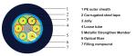 China 48 Core Armoured Longer Life-Span Fiber Optic Cable GYTS Multi Core SM