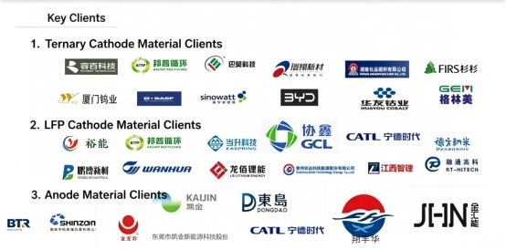Customized Large Graphitized Crucible For Lithium Battery Anode Graphitization