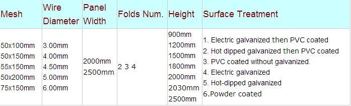 Hot sale Powder Or PVC Coated Galvanized Welded Wire Mesh Fence / Curved welded wire mesh fence