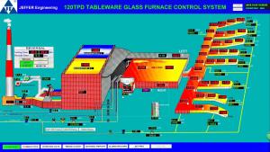 Wholesale Painted mild steel 0.5mm 120TPD Furnace Control System from china suppliers