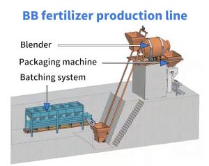 Wholesale BB Fertilizer Production Line and Carbon Steel or Stainless Steel Materials from china suppliers