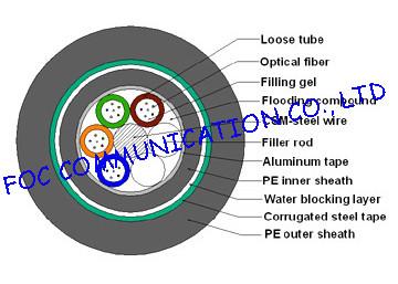 Quality 48 core fiber optic cable for sale