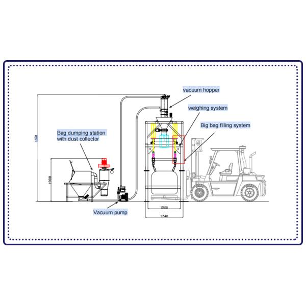 Fully Automatic Powder Ton Bag Packaging Machine Ton Bagger Granular Powder Filler