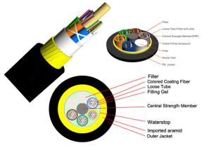 Wholesale Overhead Electric Power ADSS Armored Fiber Optic Cable No Armoured Track Resistant Outer Sheath from china suppliers
