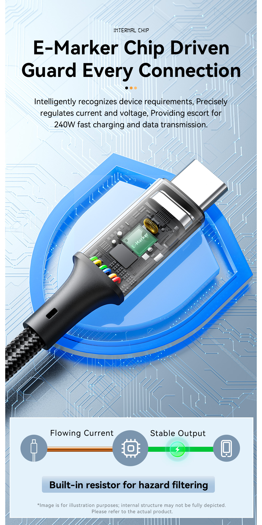 ESSAGER ES-X45 Series Quick Charge 240W USB C to USB C Cord