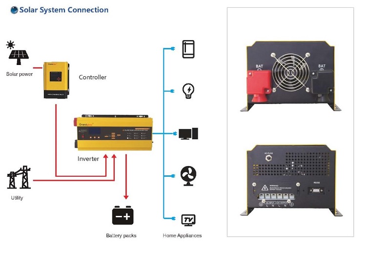 Single Phase Off Grid Inverter Pure Sine Wave DC 12V 24V 48V TO AC 120V 220V
