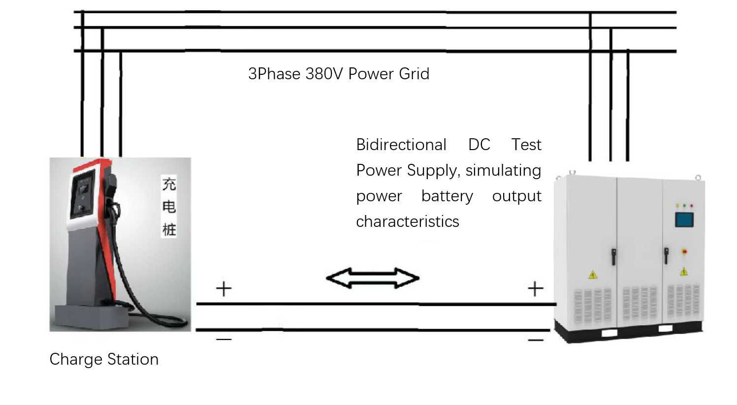 Bidirectional High Voltage Dc Power Supply For Electric Vehicle Components