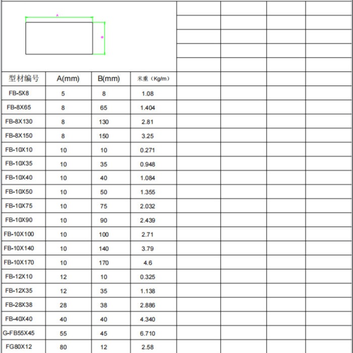 High Precision Multiple Sizes Aluminum Alloy Bars For Mechanical And Structural Use