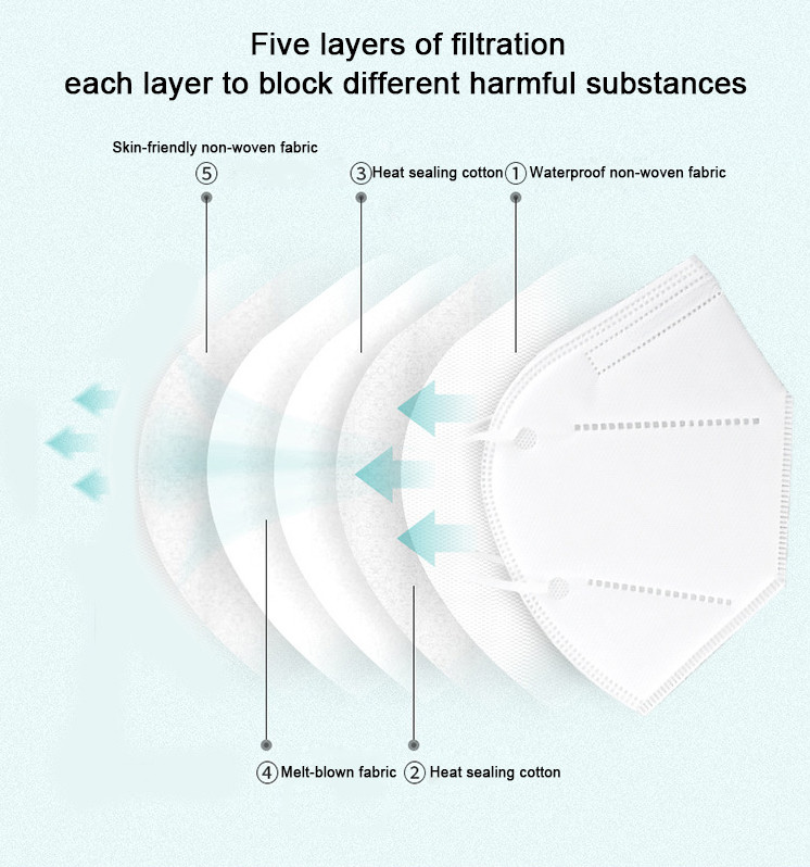 Breathable Disposable Dust Mask , FFP2 N95 Disposable Respirator Anti Fog