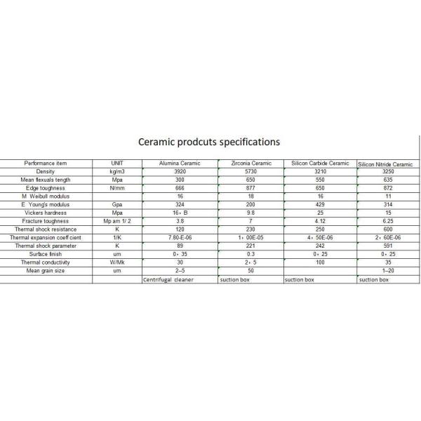 Low Consistency Centrifugal Cleaner for Paper Making Machinery Made from Virgin Pulp