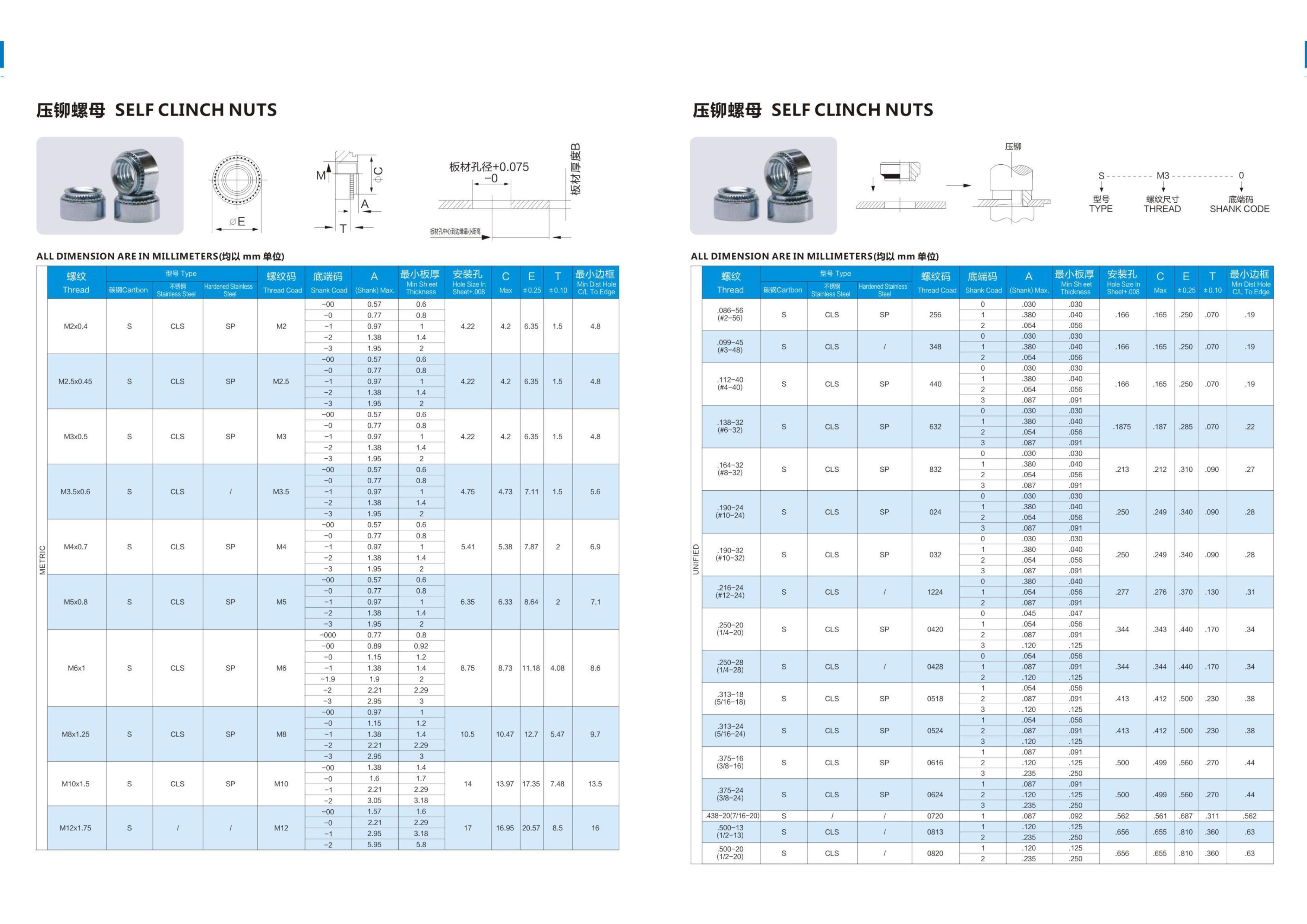 Factory Supply High-Strength Carbon Steel Rivet Nuts S/CLS/SP Series Rivrt Threaded Inserts Blind Rivet Nuts