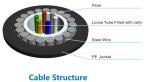 GYXTY Steel Wire Armored Outdoor Fiber Optic Cable Tensile Resistant High