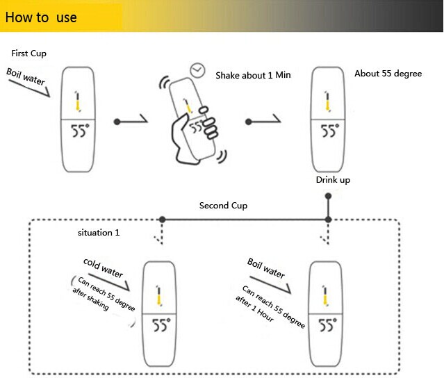 2015 Hot Sales - High Tech Products 55 Degree Magic Cup