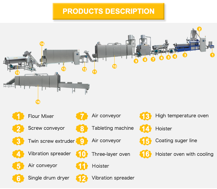 35kw Multi-function Breakfast Cereal Corn Flakes Puff Snack Food Production Line Extruder