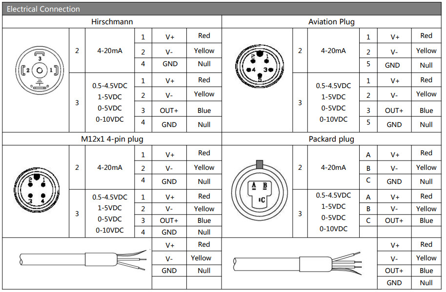 Stainless Steel Industrial Pressure Sensor Transmitter Versatile And Compact Design For Easy