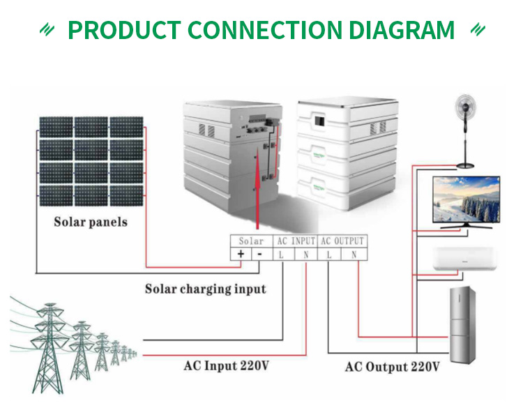 Ac Output Portable Home Lithium Power Station Generator With Solar Panel